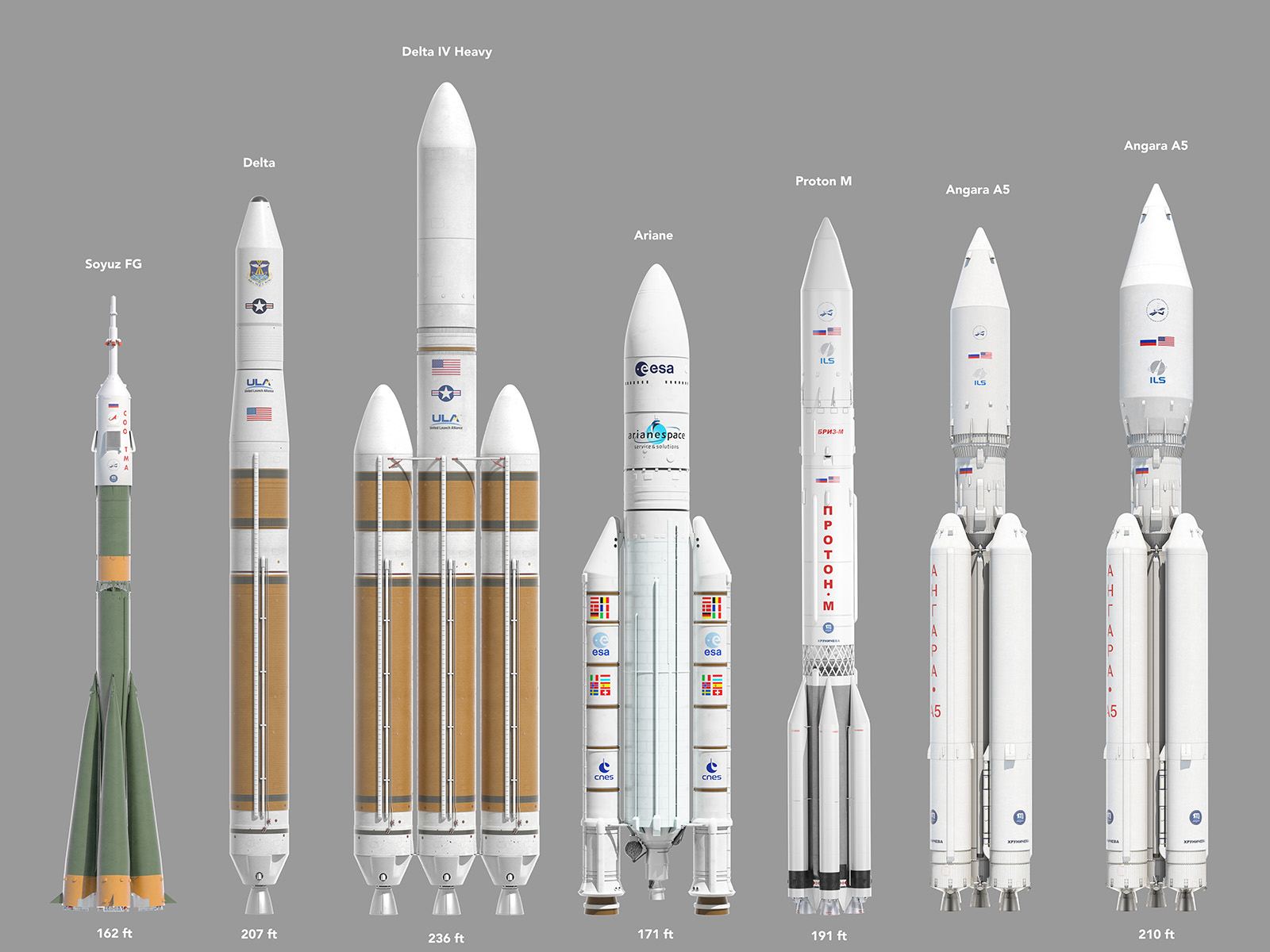 rocket family soyuz proton angara